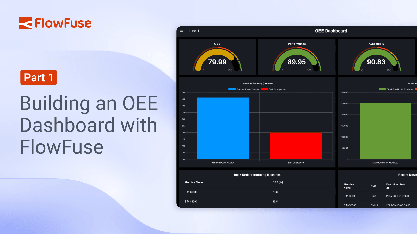 Image representing What Is an OEE Dashboard? KPIs, Metrics, and How to Plan One